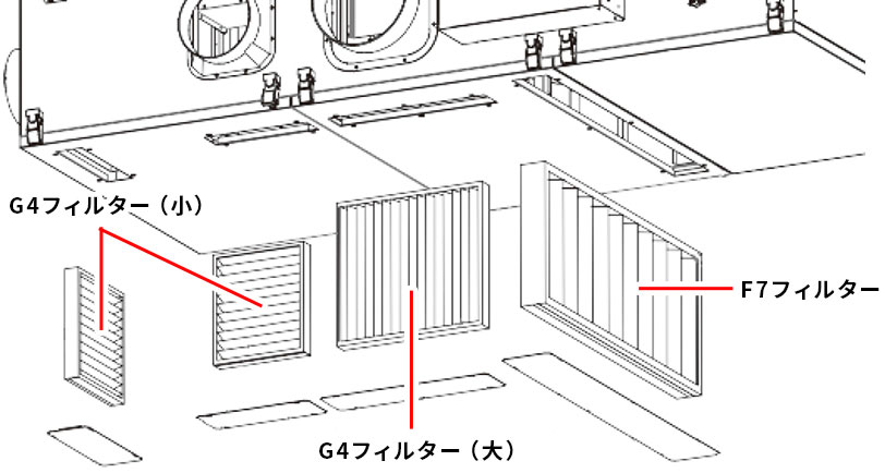 フィルター交換について